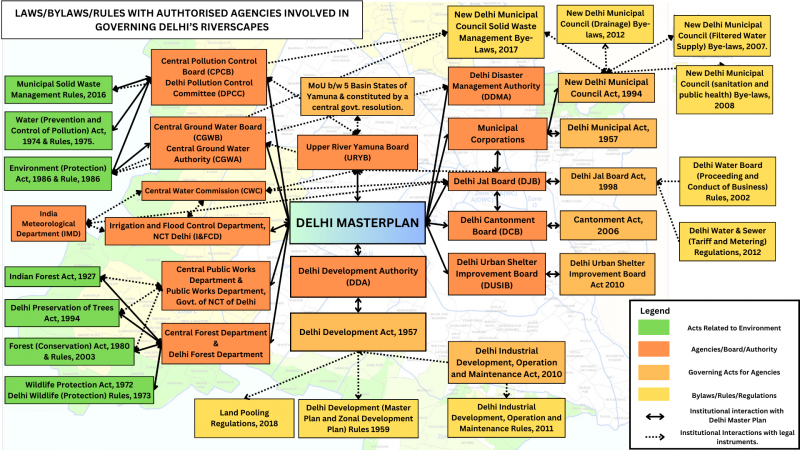 Locating Water-centric Urban Planning and Governance